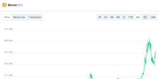 Is now the right time to buy Bitcoin?