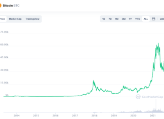 Is now the right time to buy Bitcoin?